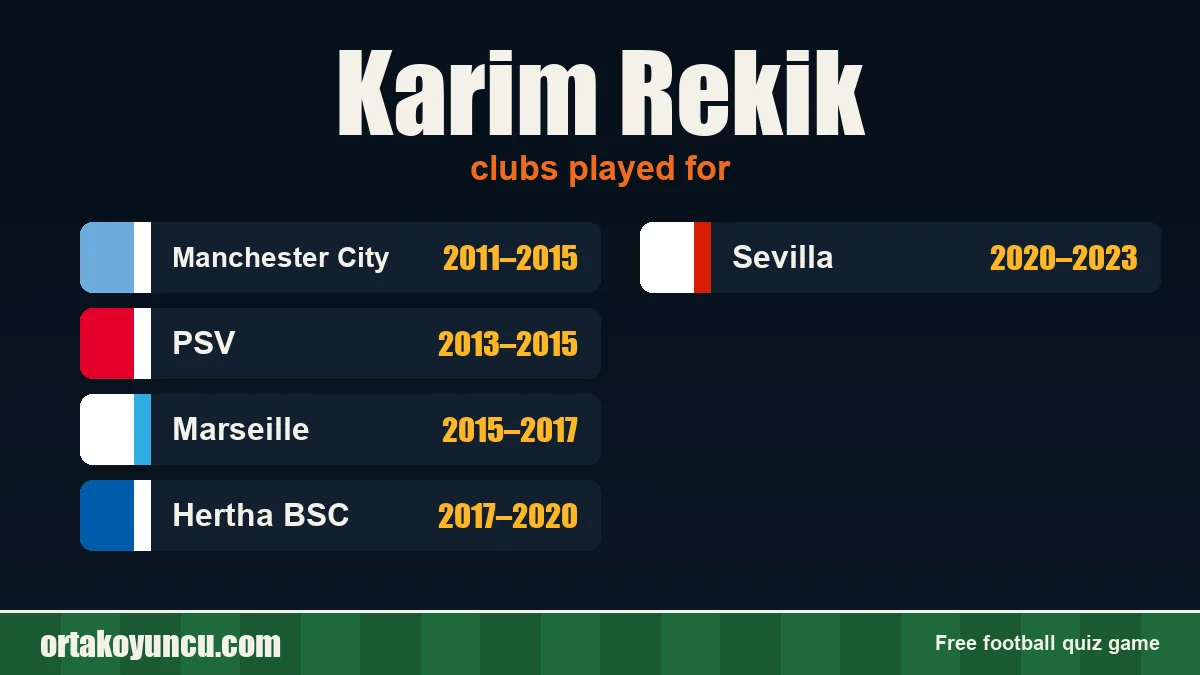 Karim Rekik: clubs and years