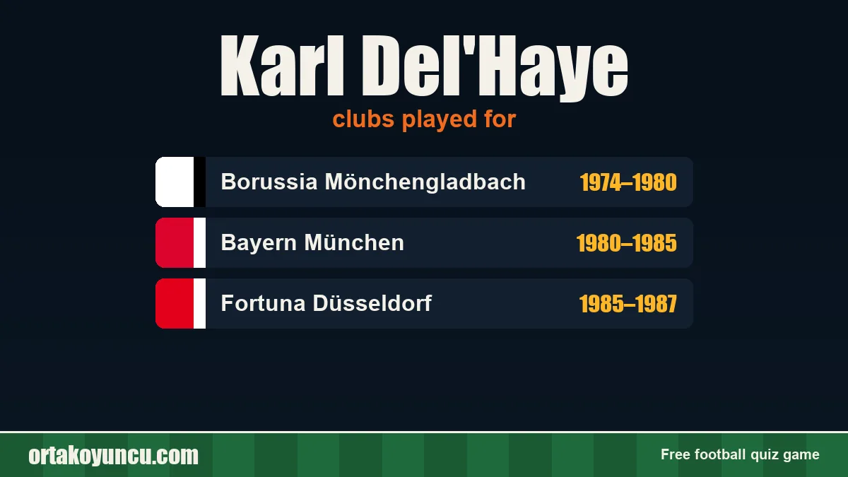Karl Del'Haye: clubs and years
