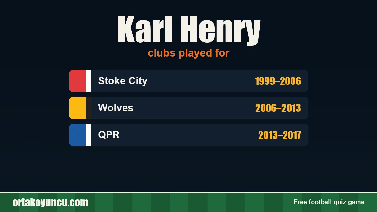Karl Henry: clubs and years