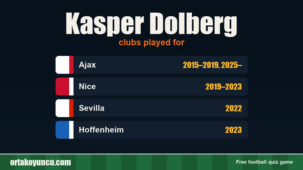 Kasper Dolberg: clubs and years