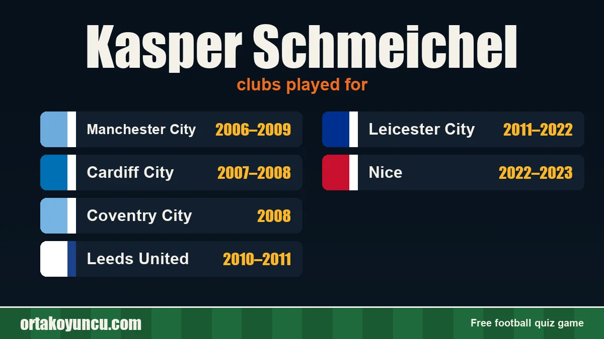 Kasper Schmeichel: clubs and years