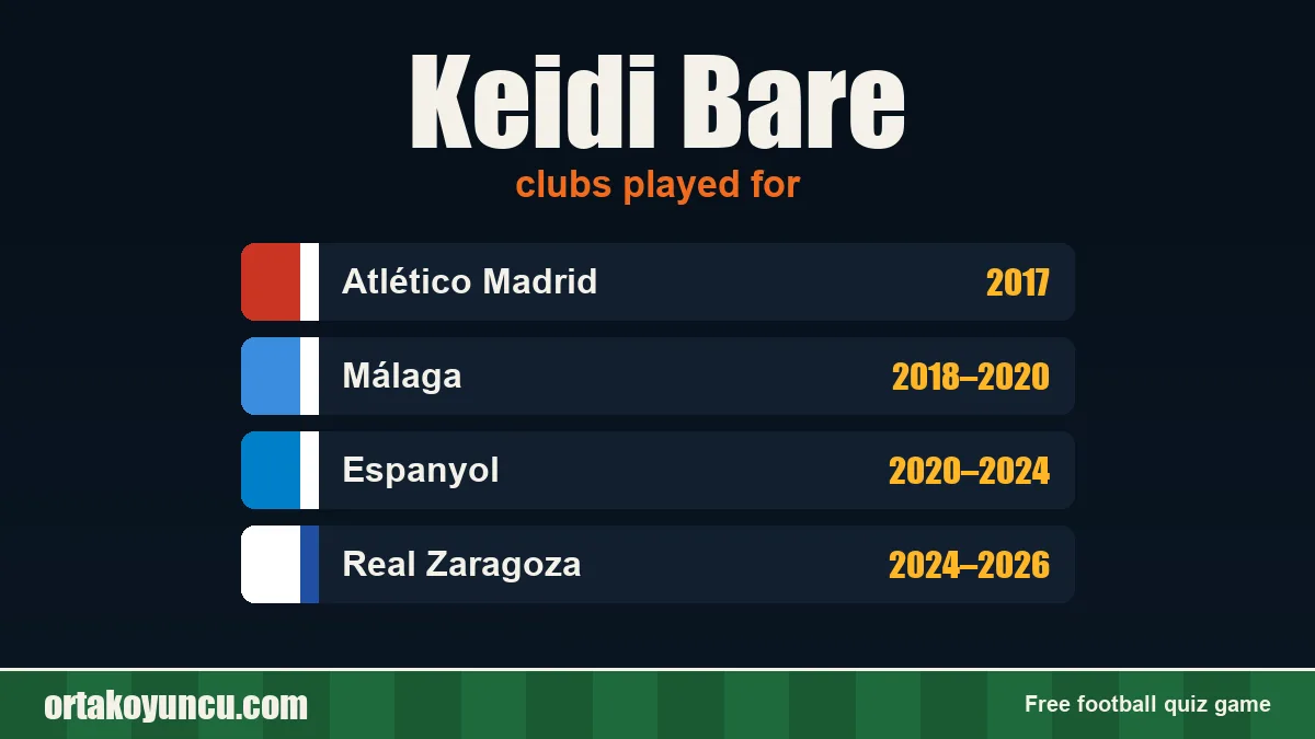 Keidi Bare: clubs and years