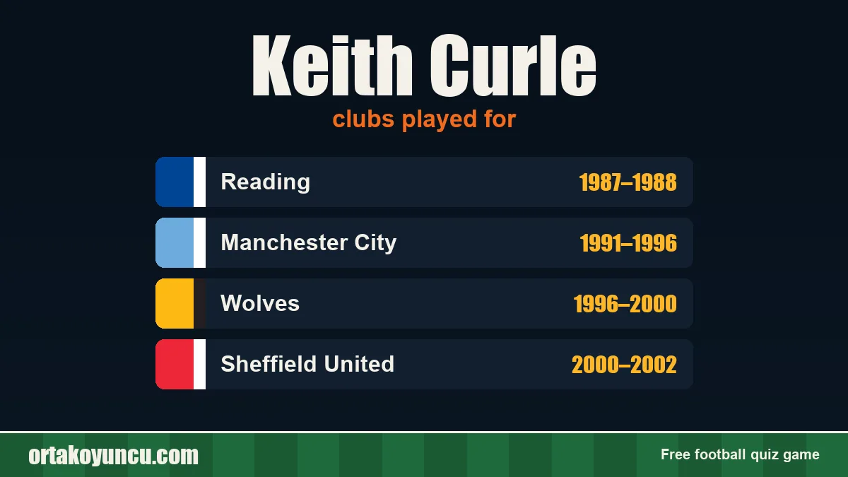 Keith Curle: clubs and years