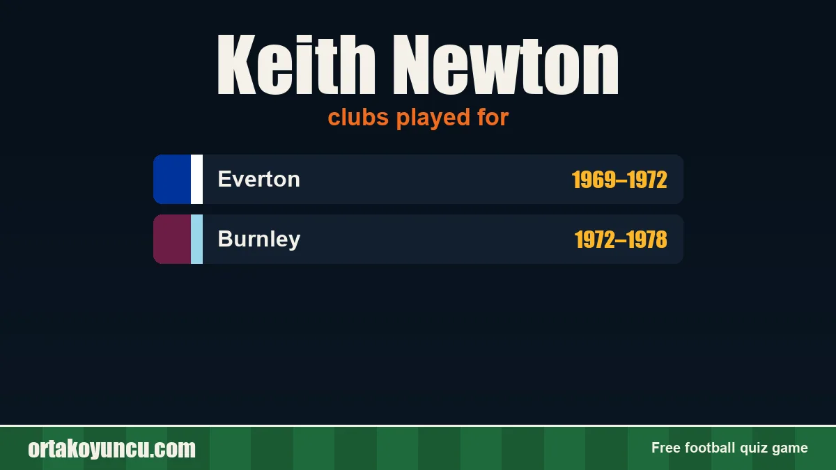 Keith Newton: clubs and years
