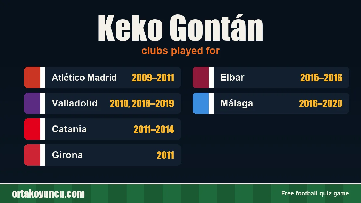 Keko Gontán: clubs and years