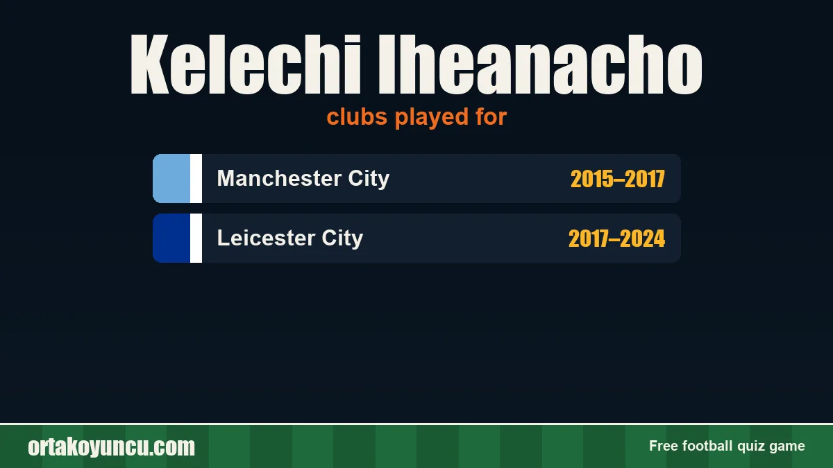 Kelechi Iheanacho: clubs and years