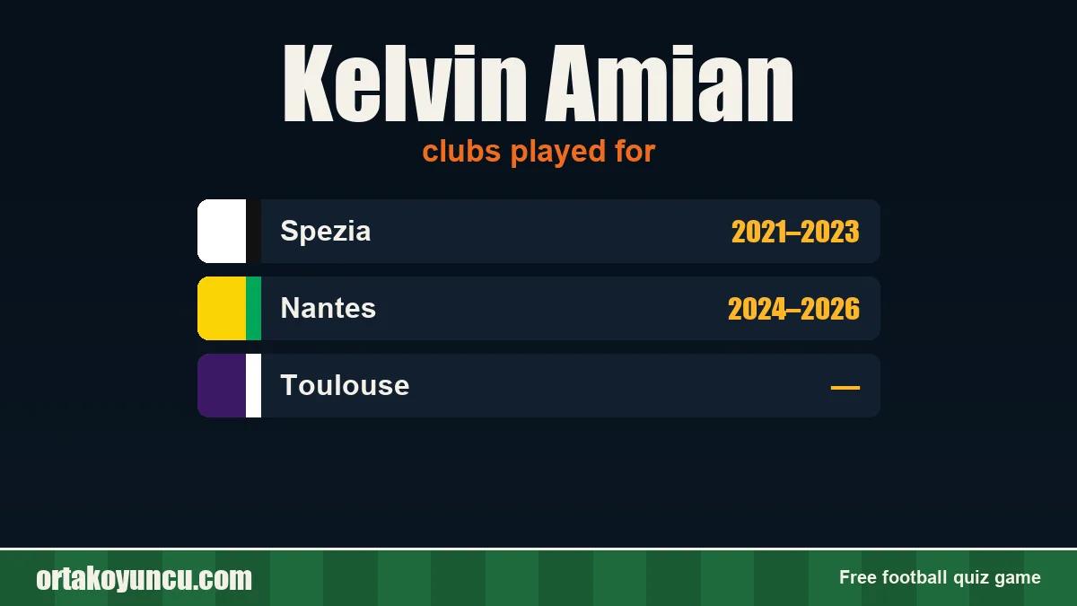 Kelvin Amian: clubs and years