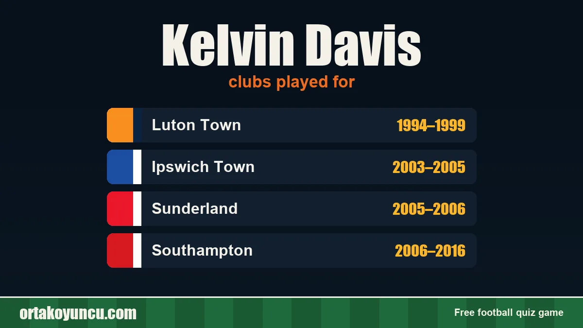 Kelvin Davis: clubs and years