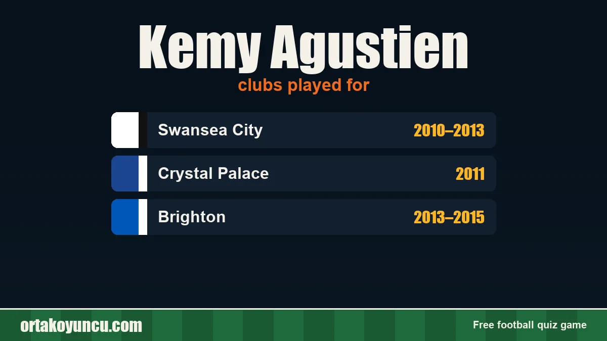 Kemy Agustien: clubs and years