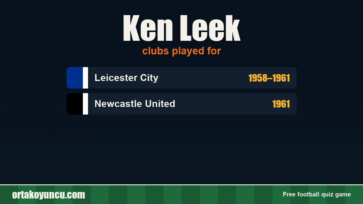 Ken Leek: clubs and years
