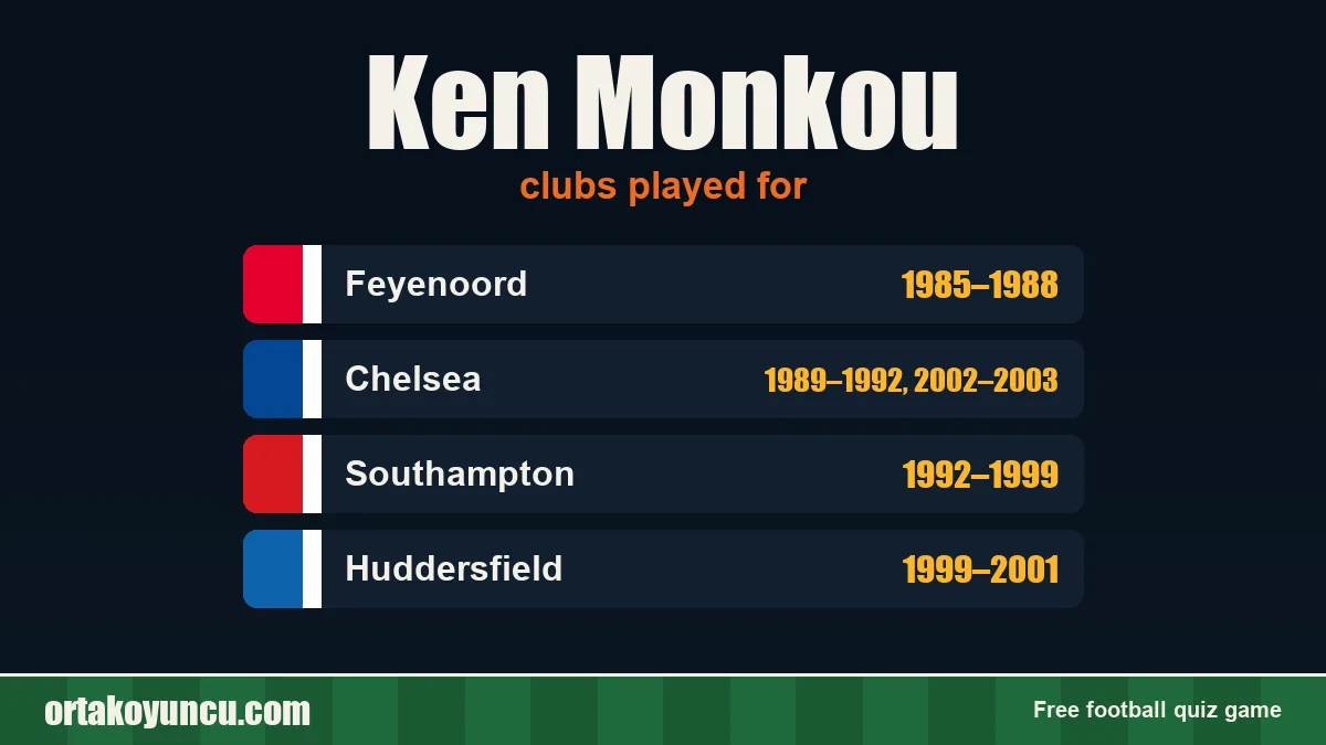 Ken Monkou: clubs and years