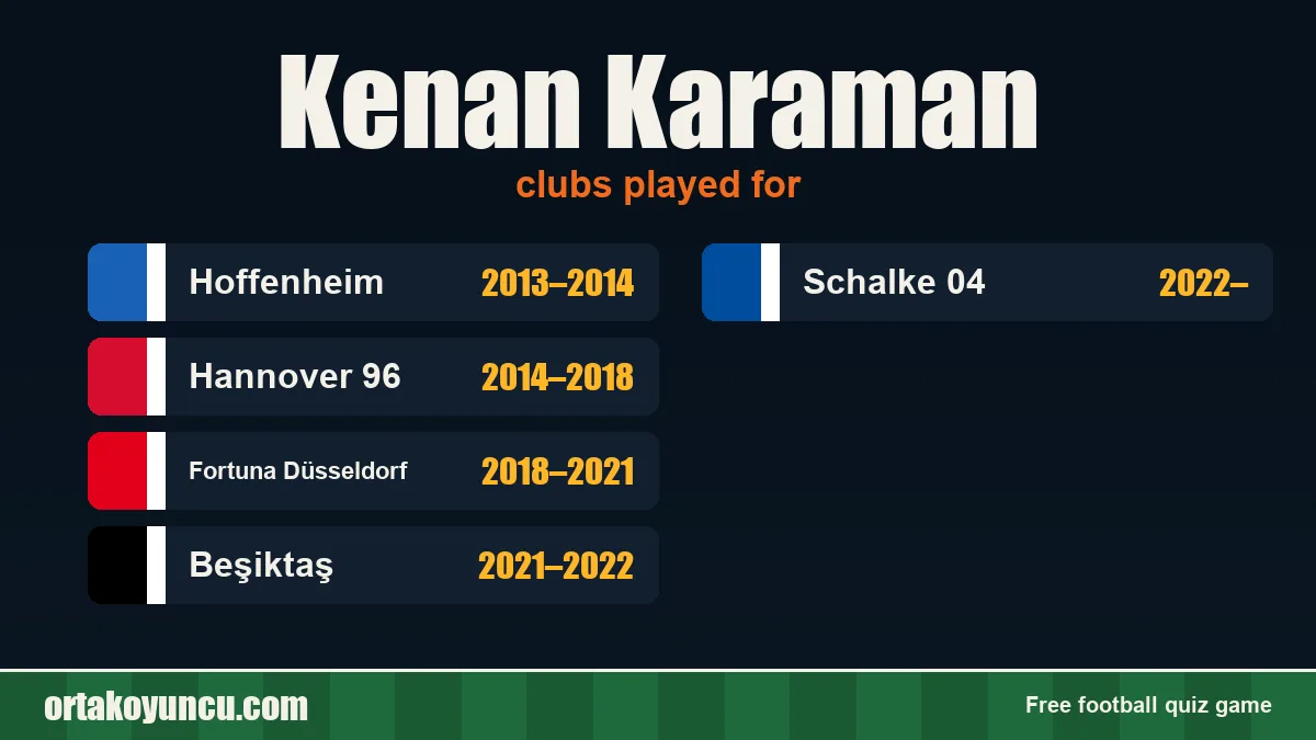 Kenan Karaman: clubs and years