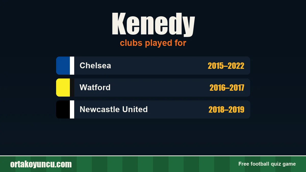 Kenedy: clubs and years