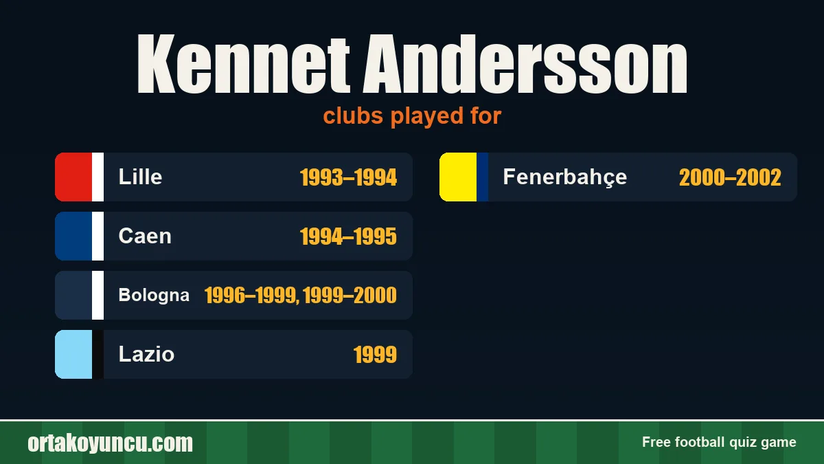 Kennet Andersson: clubs and years