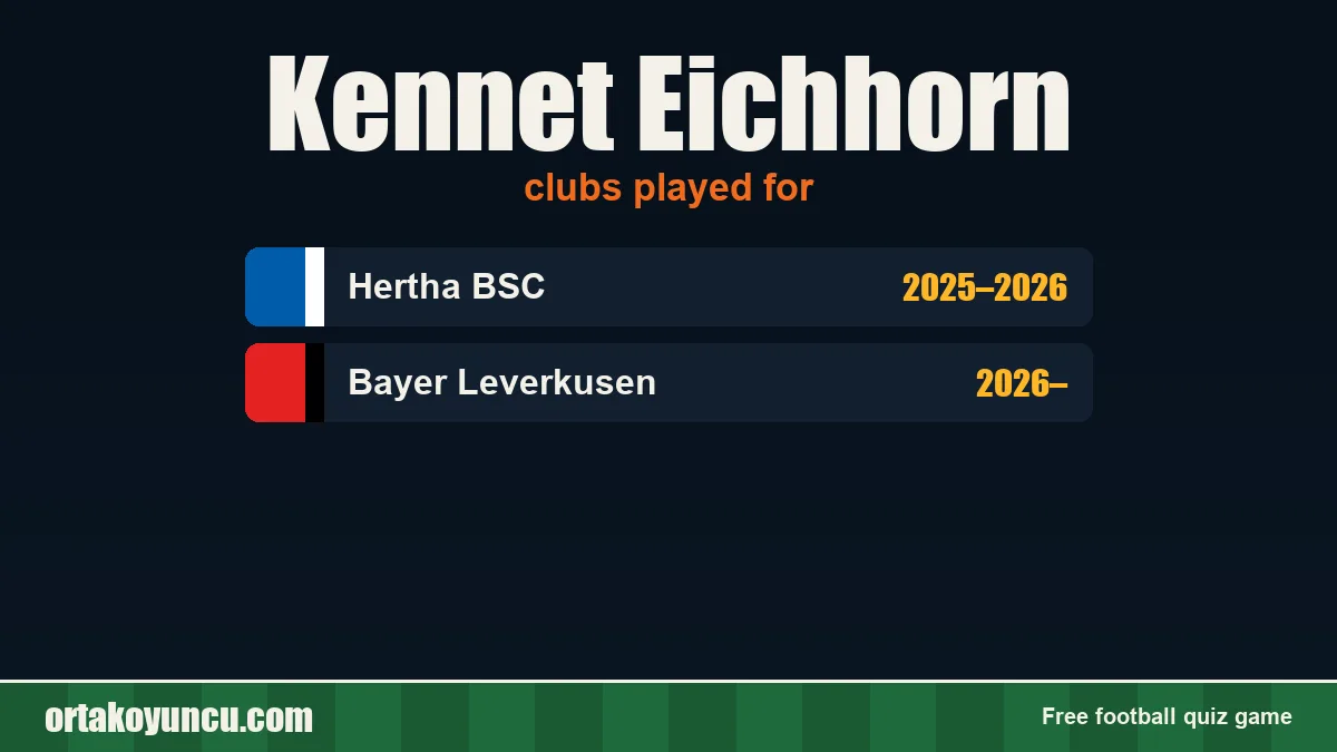 Kennet Eichhorn: clubs and years