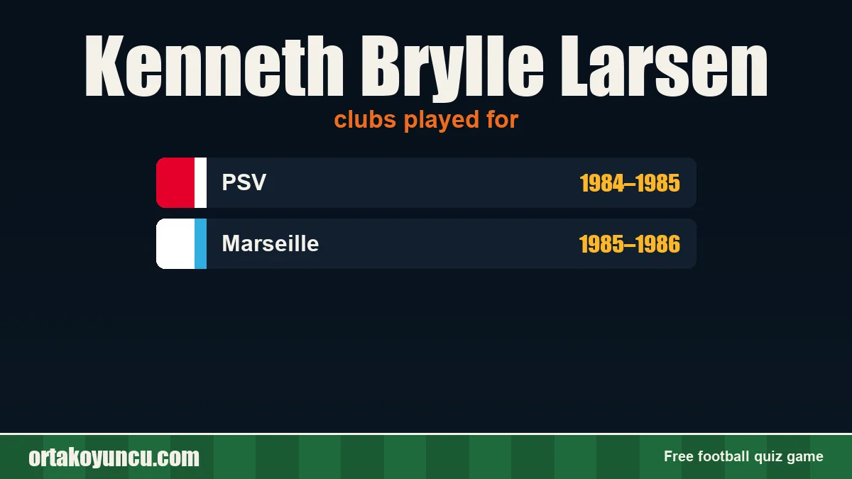 Kenneth Brylle Larsen: clubs and years
