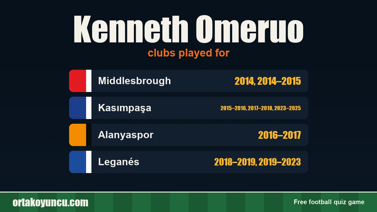 Kenneth Omeruo: clubs and years