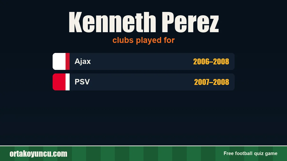 Kenneth Perez: clubs and years