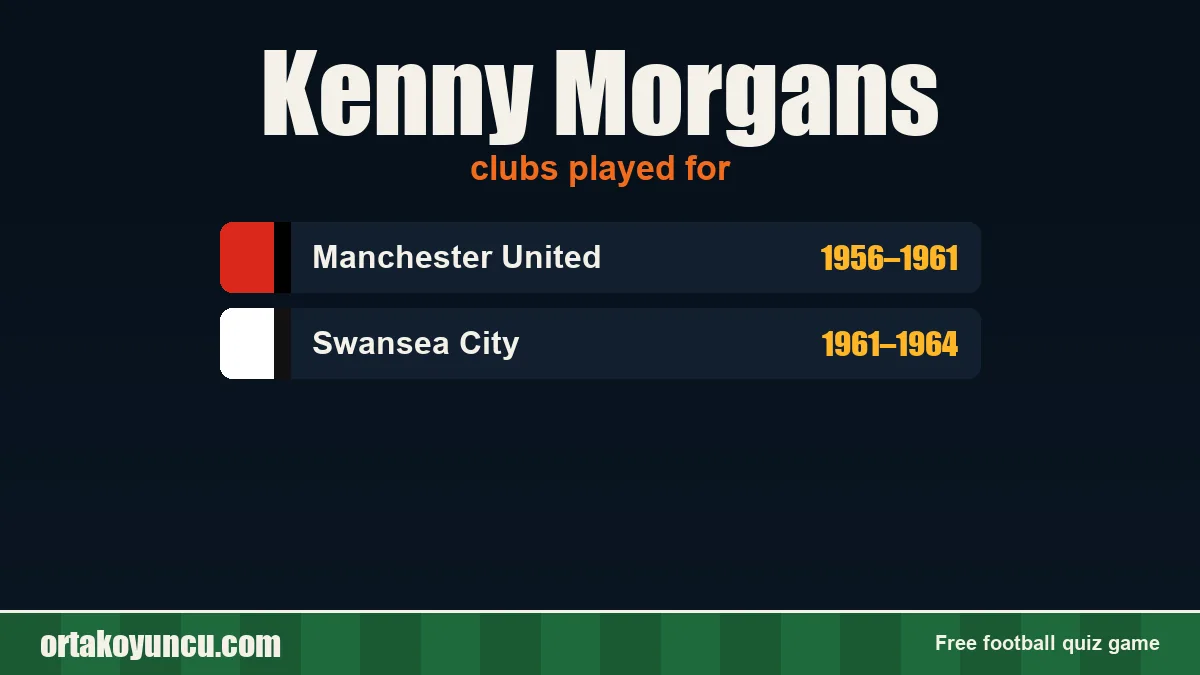 Kenny Morgans: clubs and years