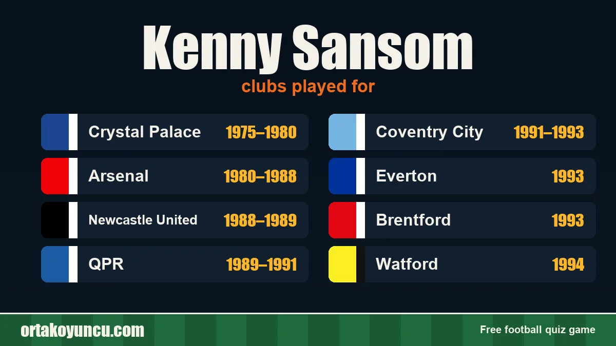Kenny Sansom: clubs and years