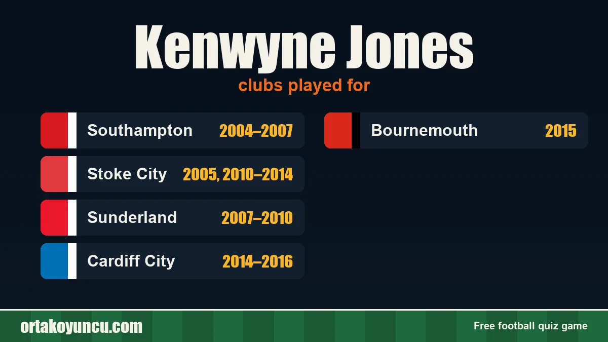 Kenwyne Jones: clubs and years