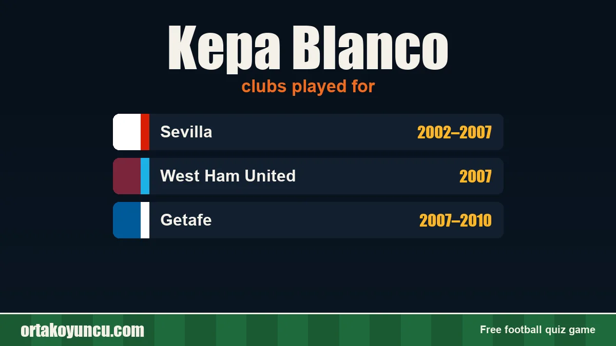 Kepa Blanco: clubs and years