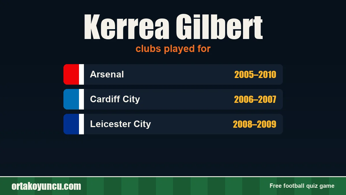 Kerrea Gilbert: clubs and years
