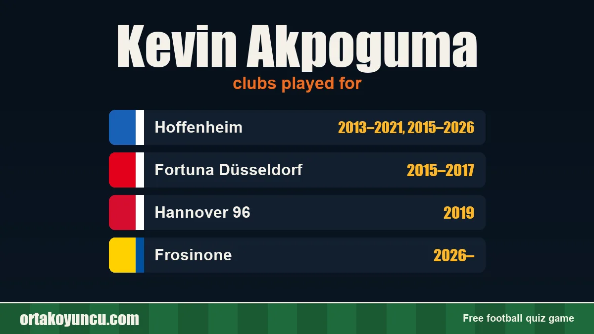Kevin Akpoguma: clubs and years