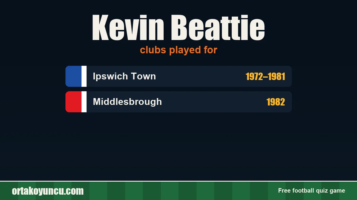 Kevin Beattie: clubs and years