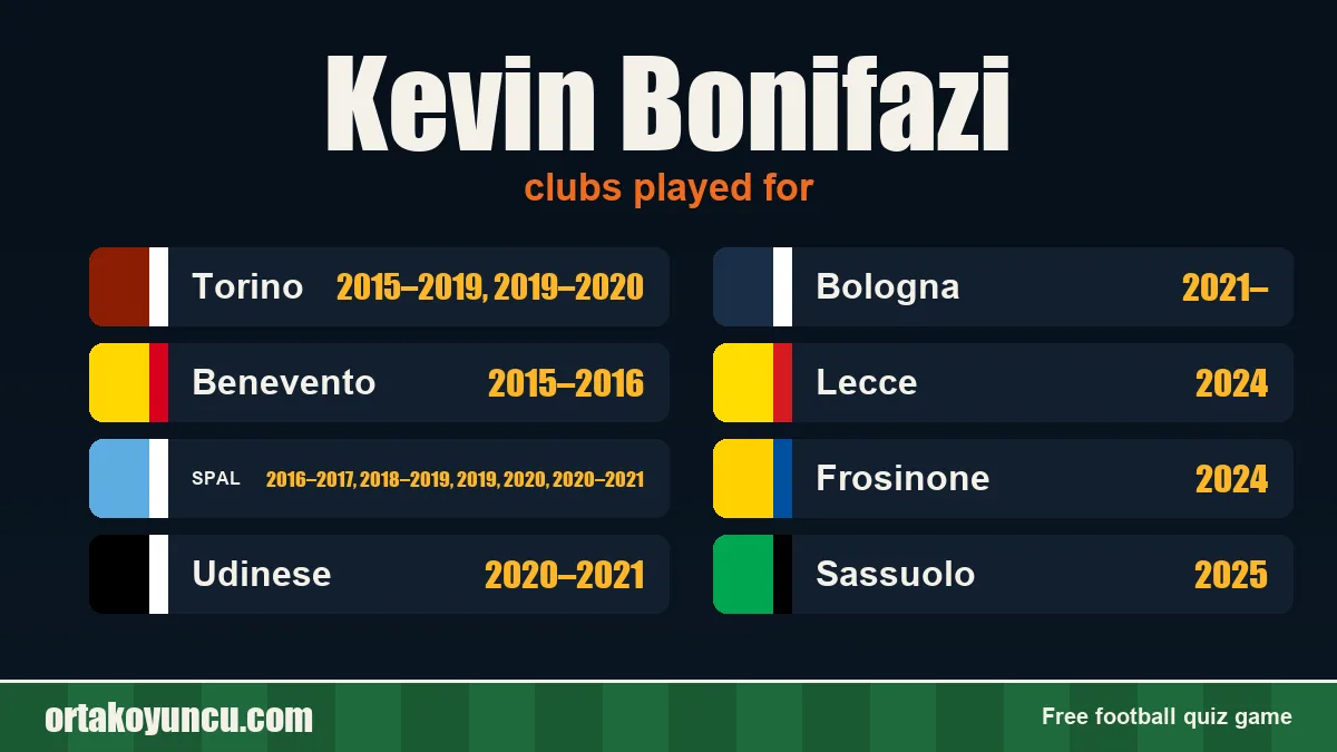 Kevin Bonifazi: clubs and years