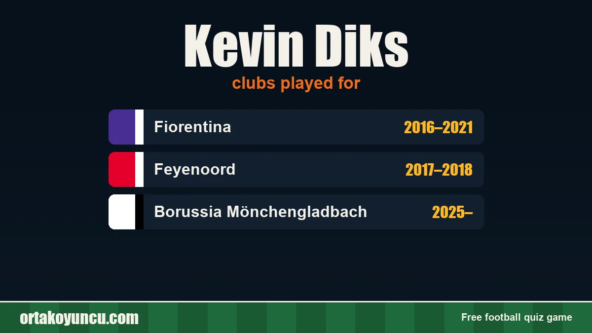 Kevin Diks: clubs and years