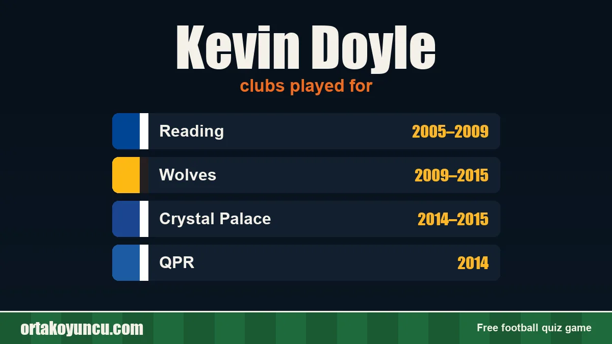 Kevin Doyle: clubs and years