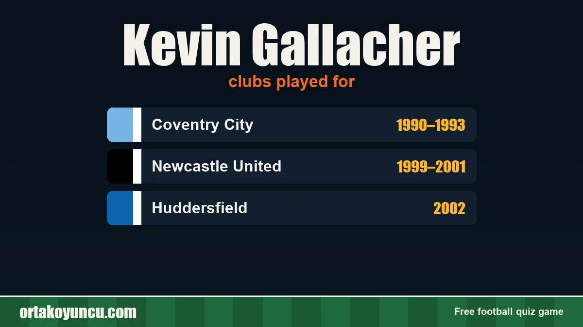Kevin Gallacher: clubs and years