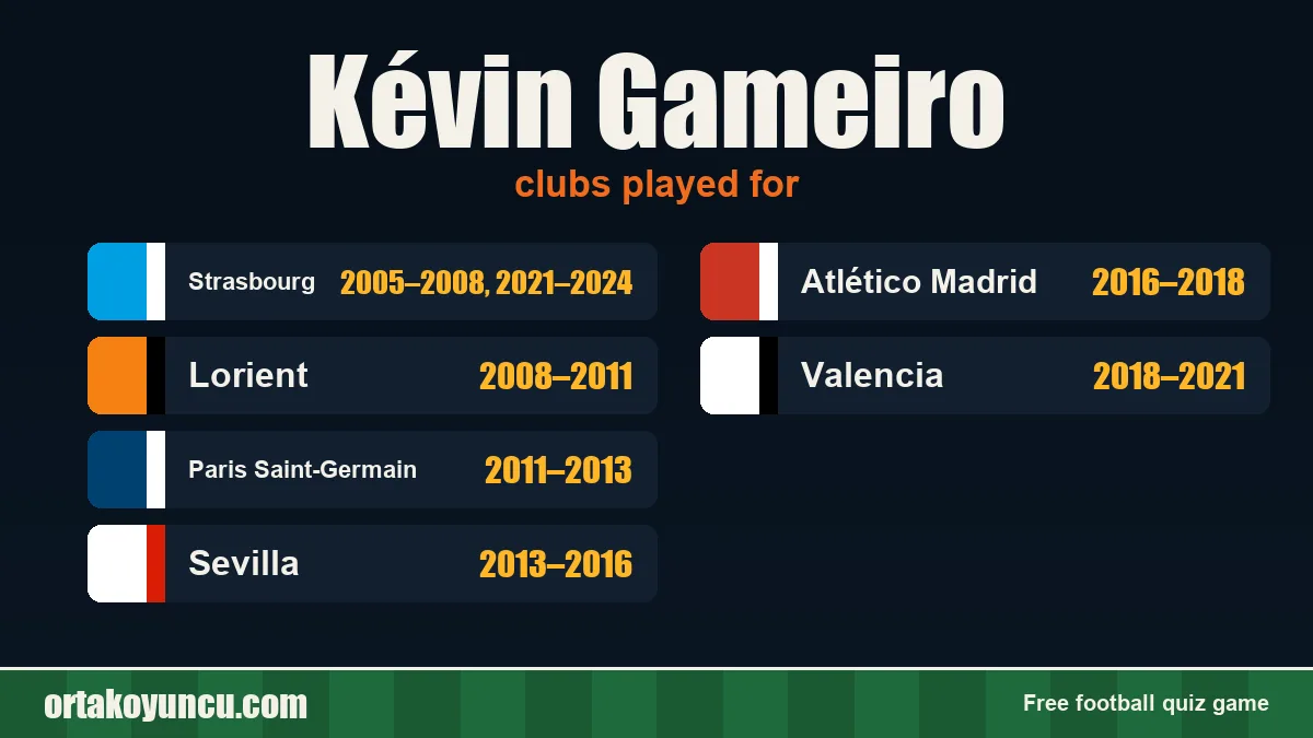 Kévin Gameiro: clubs and years