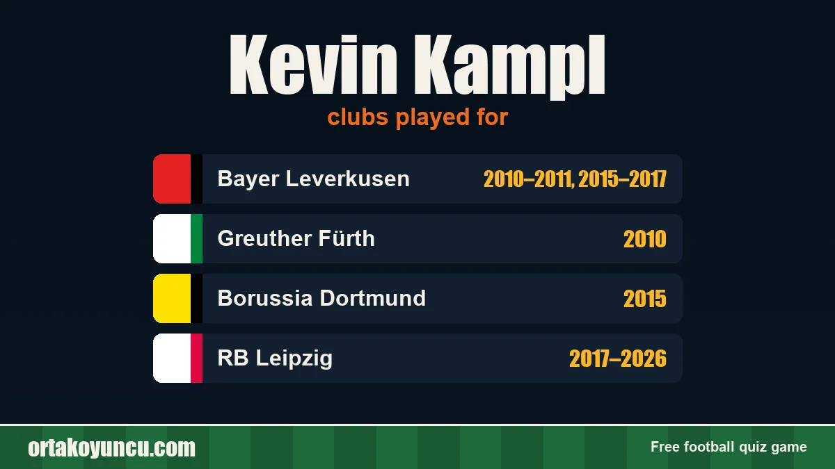 Kevin Kampl: clubs and years