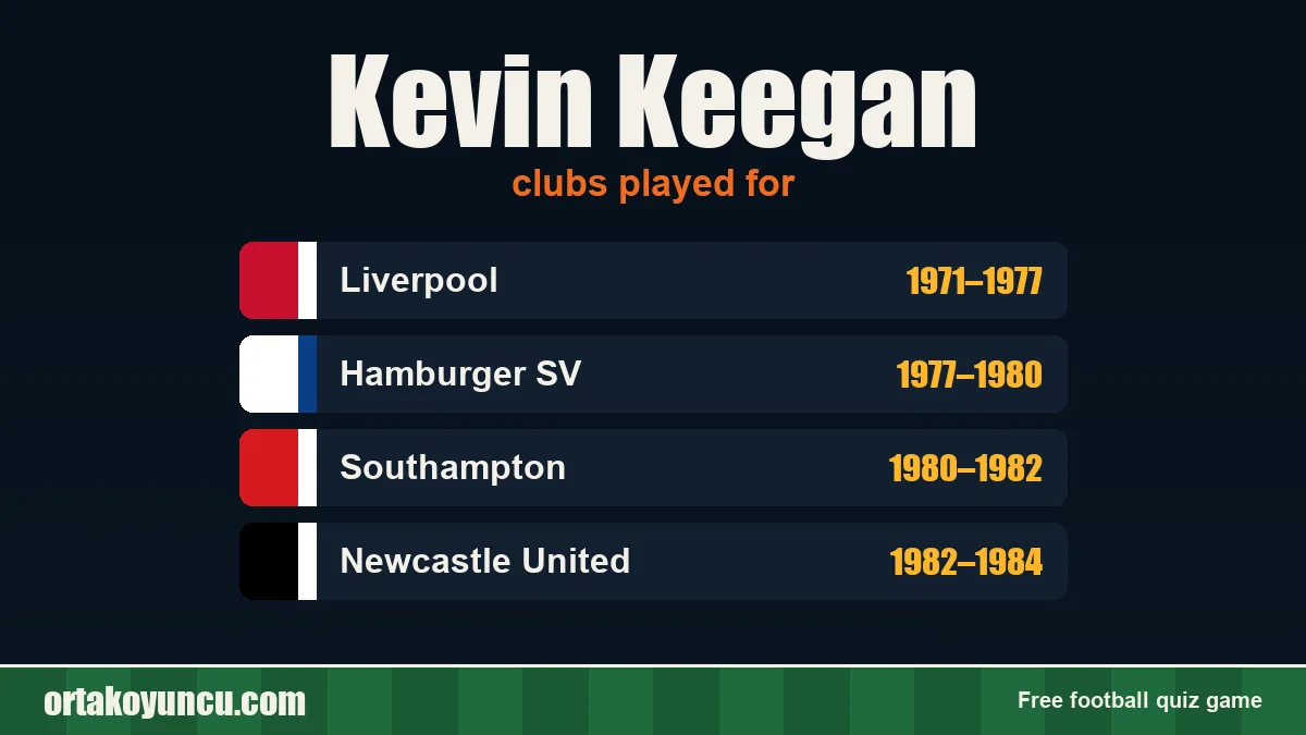 Kevin Keegan: clubs and years
