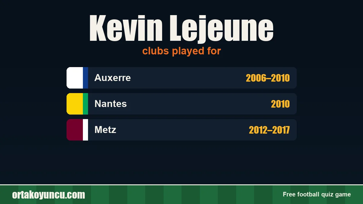 Kevin Lejeune: clubs and years