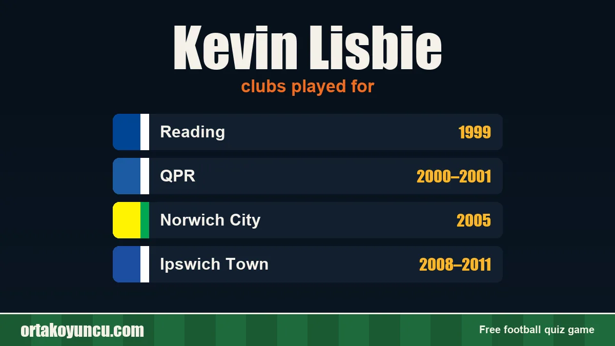 Kevin Lisbie: clubs and years