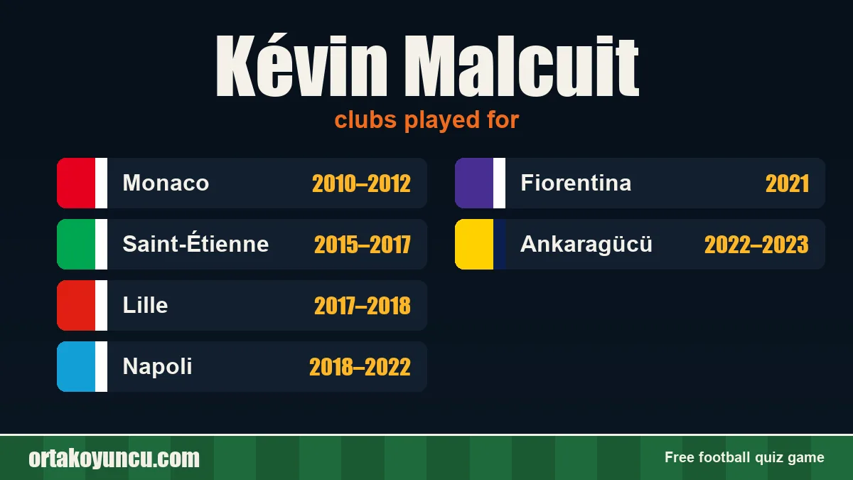 Kévin Malcuit: clubs and years