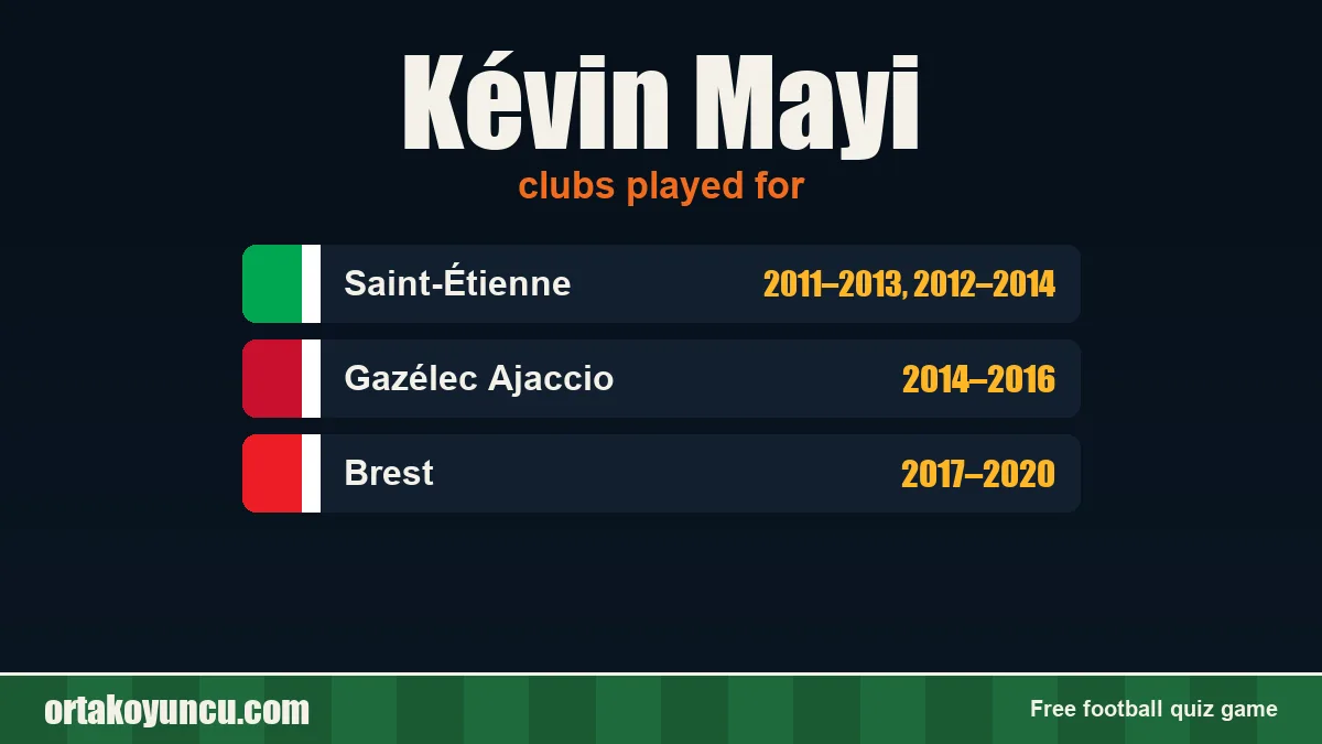 Kévin Mayi: clubs and years