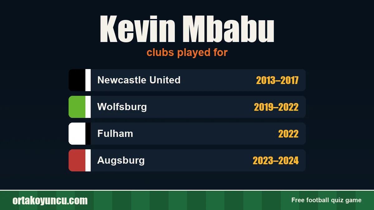 Kevin Mbabu: clubs and years