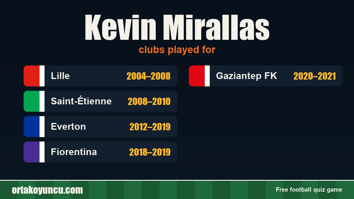 Kevin Mirallas: clubs and years