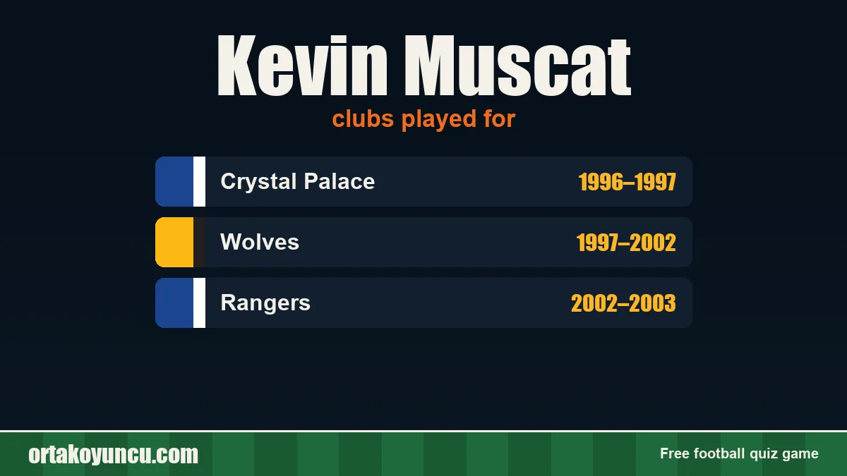 Kevin Muscat: clubs and years