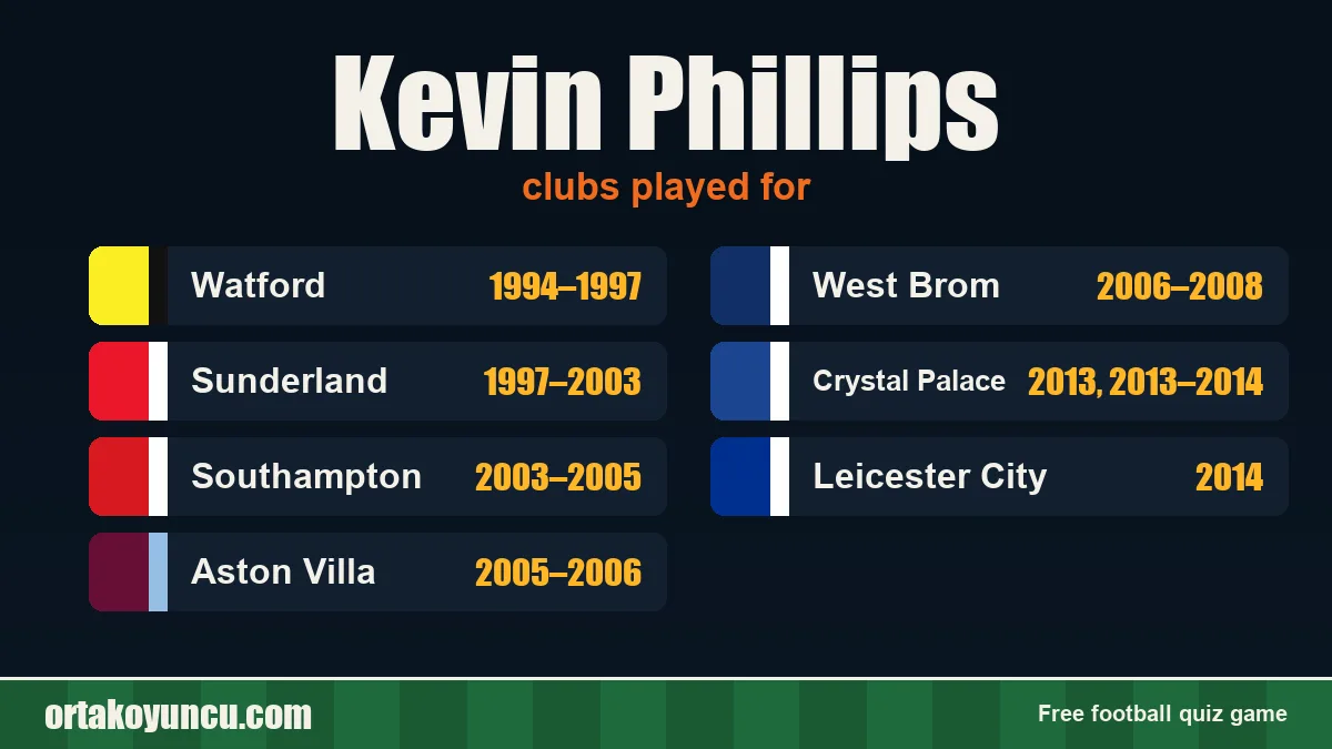 Kevin Phillips: clubs and years