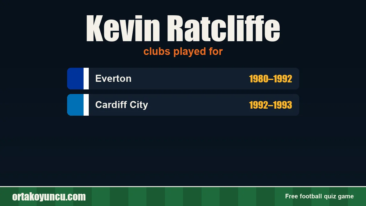 Kevin Ratcliffe: clubs and years
