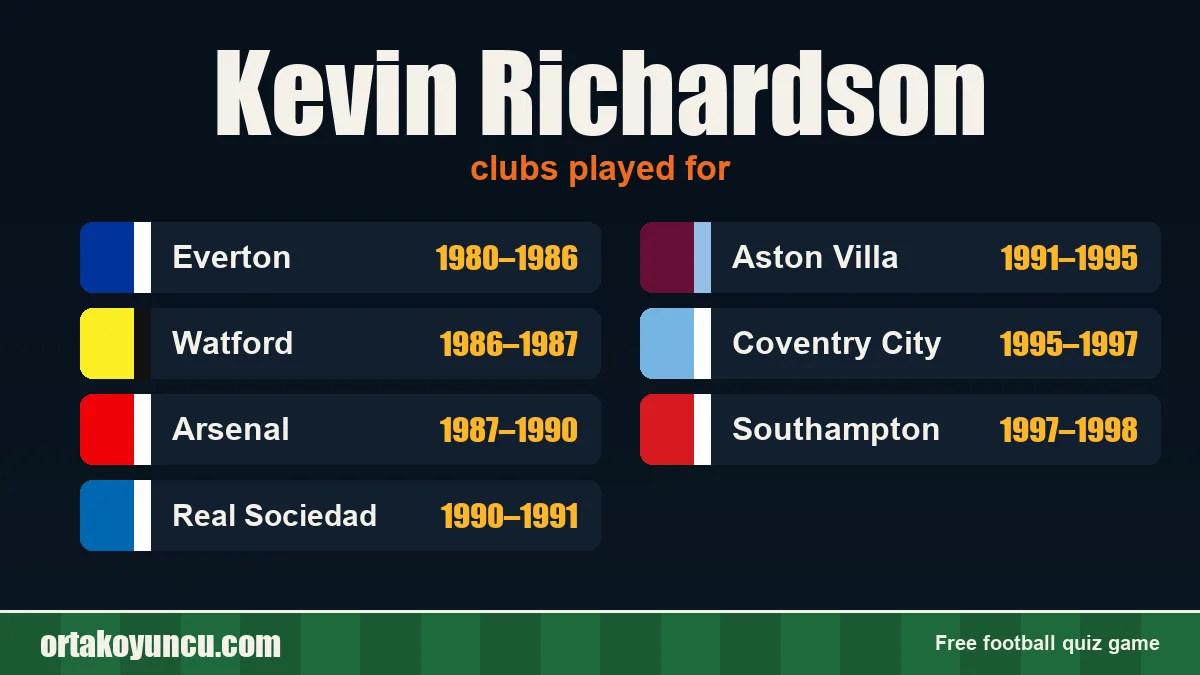 Kevin Richardson: clubs and years