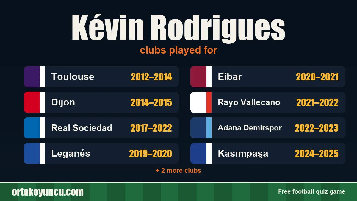 Kévin Rodrigues: clubs and years
