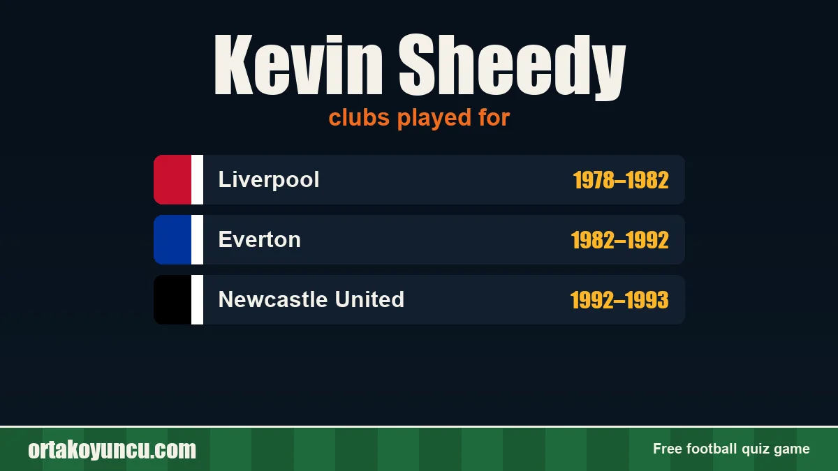 Kevin Sheedy: clubs and years