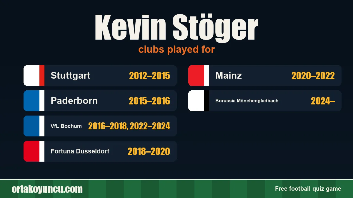 Kevin Stöger: clubs and years