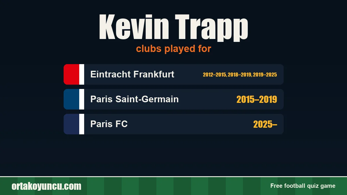 Kevin Trapp: clubs and years